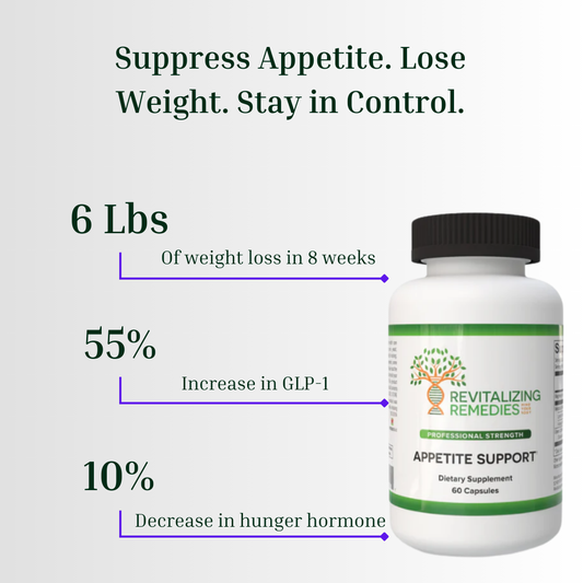 Appetite Support